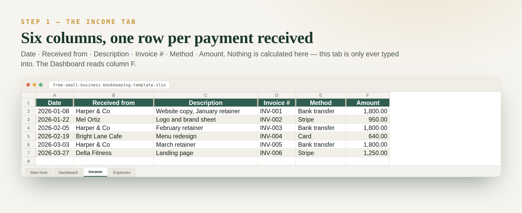 The free bookkeeping template's Income tab: columns Date, Received from, Description, Invoice #, Method and Amount, with six sample payments from January to March and no formulas in any cell