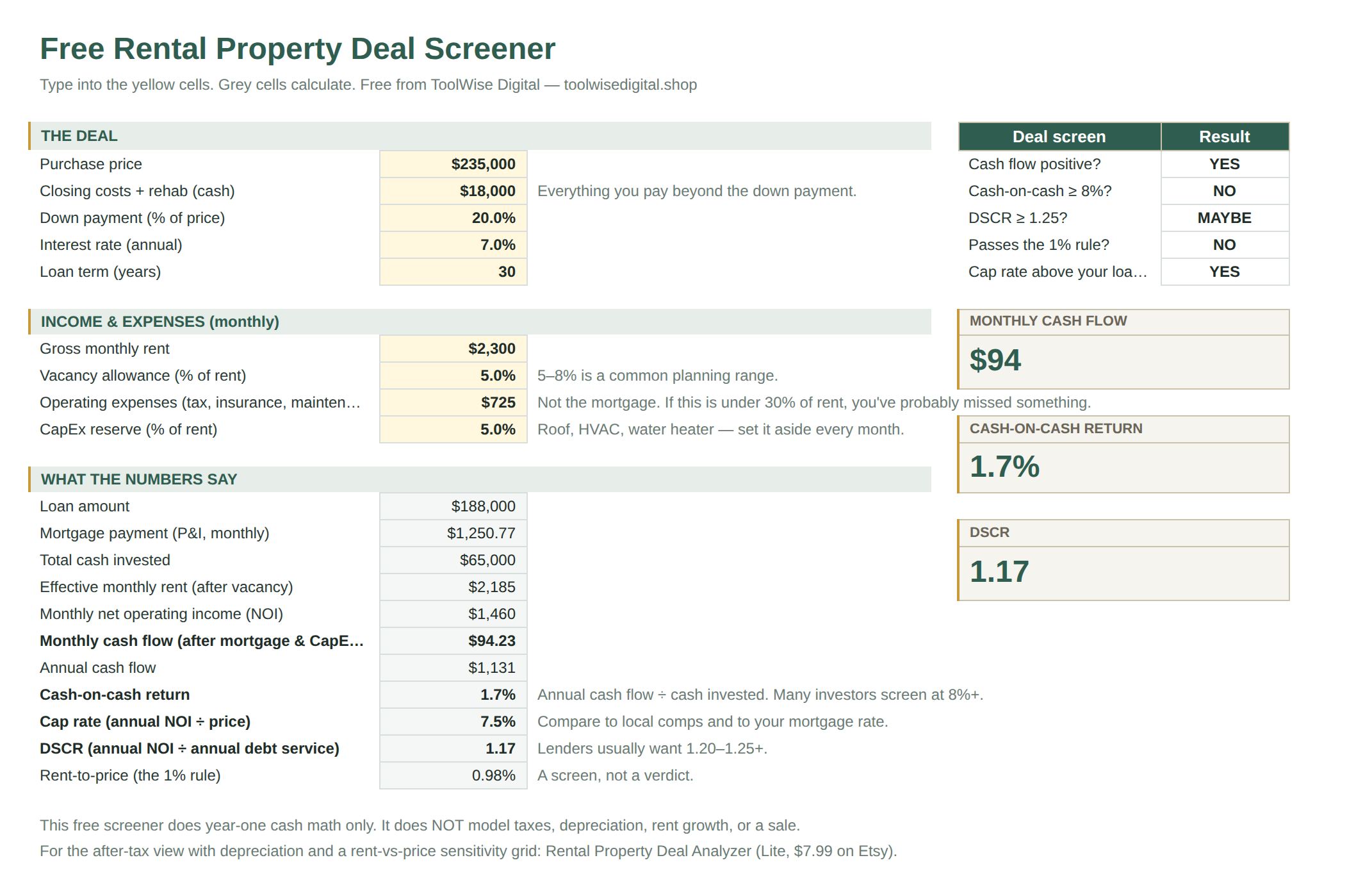 Free rental property deal screener spreadsheet: inputs, calculated results, and a YES/NO deal screen