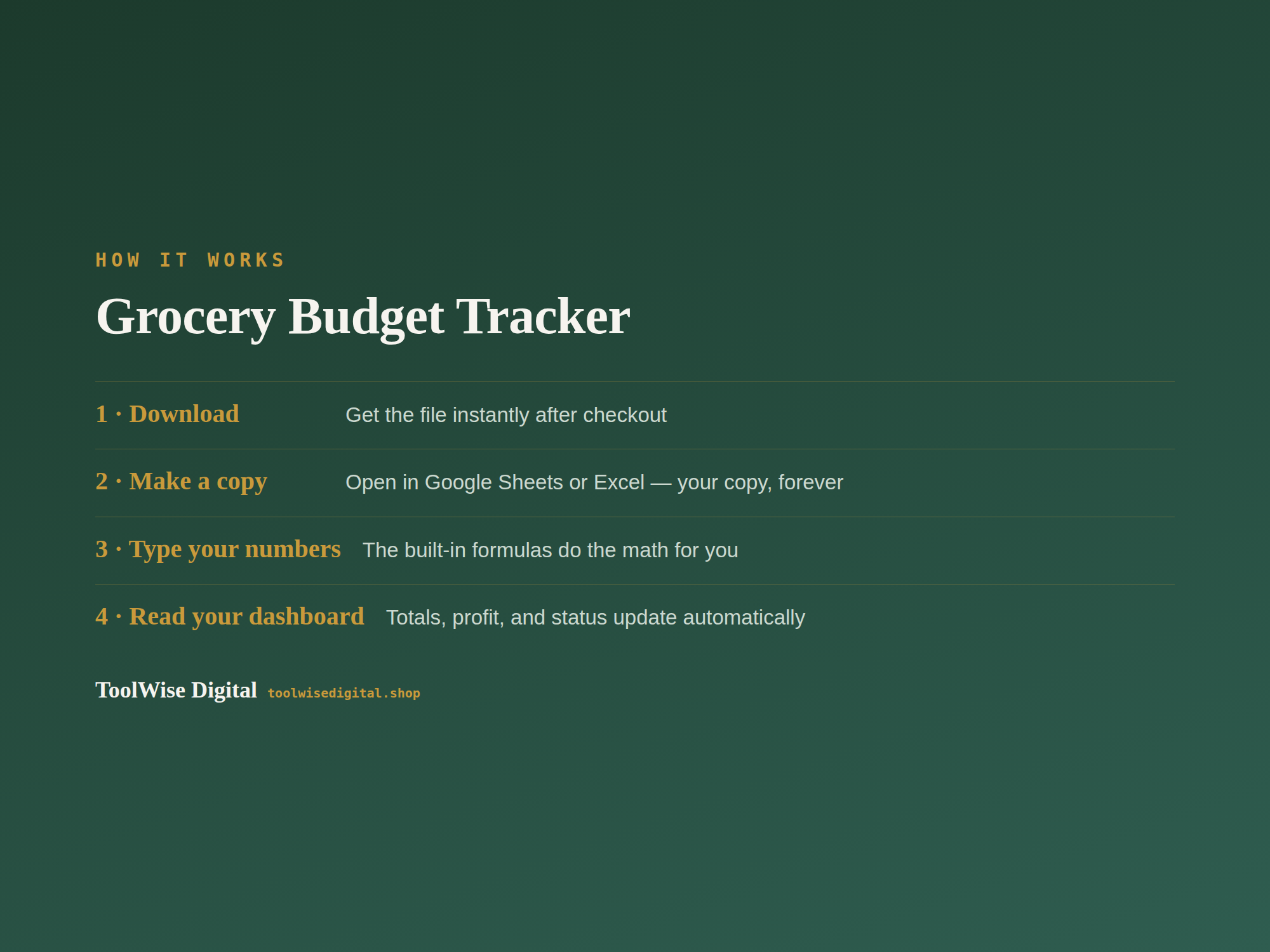 Grocery Budget Tracker — Google Sheets & Excel spreadsheet by ToolWise Digital — view 5